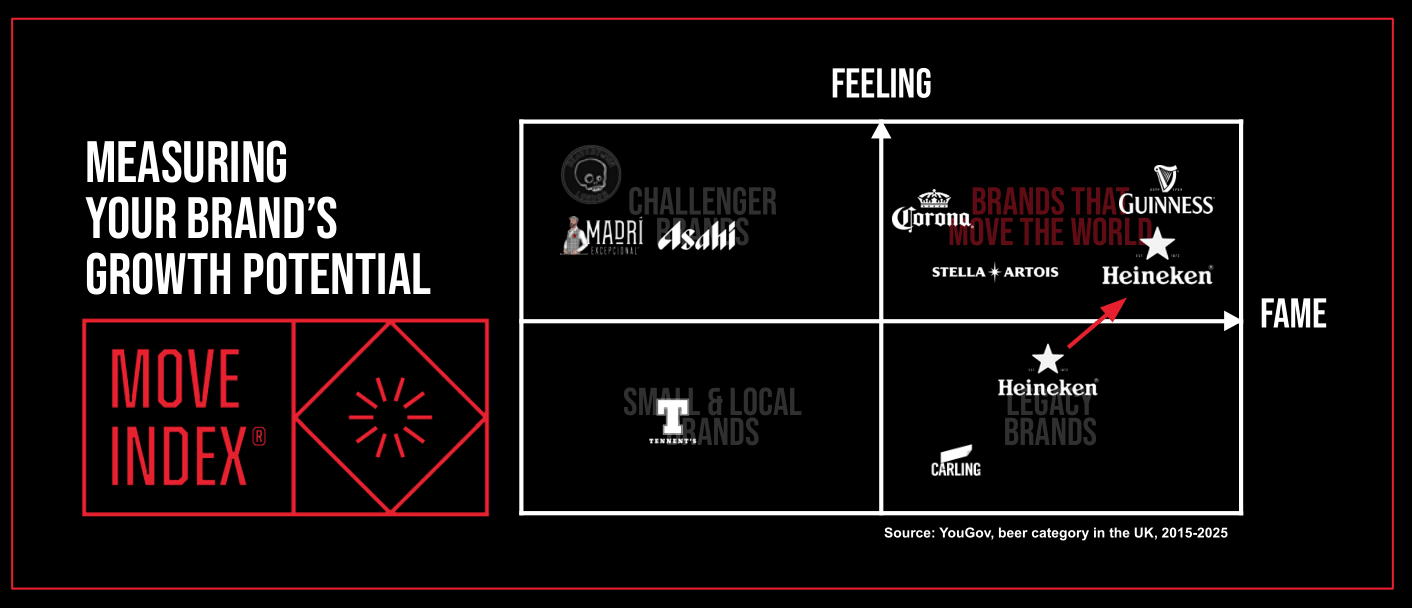Publicis London Move Index 