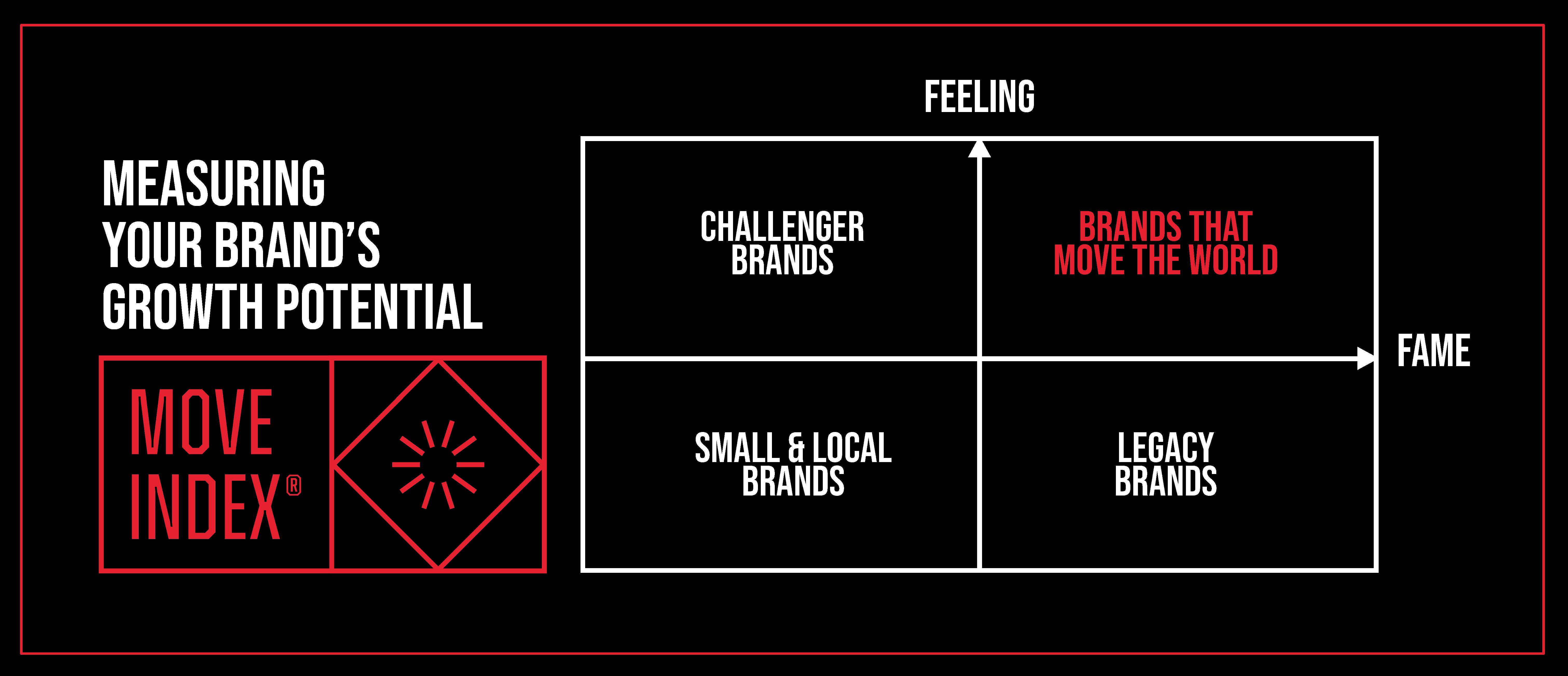 Publicis London Move Index 